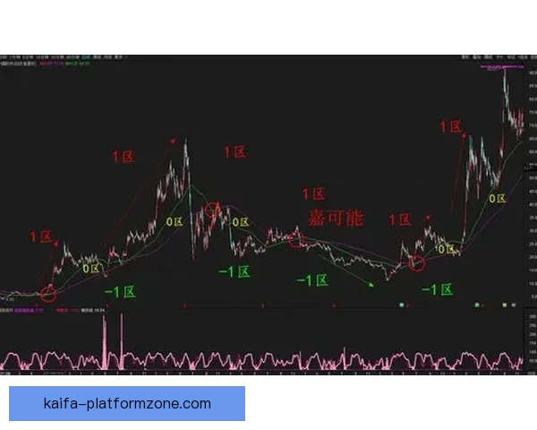 世界杯竞猜游戏高手必读全面解析投注技巧与稳健盈利实战指南